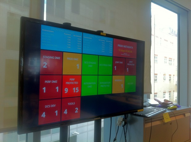 One of our experimental dashboards, powered by dashing