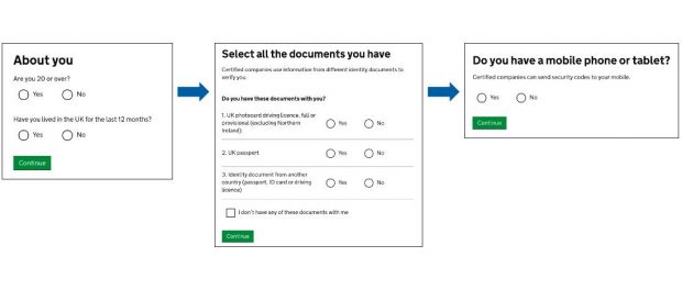 A flow diagram with screenshots of the latest GOV.UK Verify questions. First question is 'About you' asking 'are you aged 20 or over’, second question is 'Select all the documents you have’, and the third question is 'Do you have a mobile phone or tablet’?