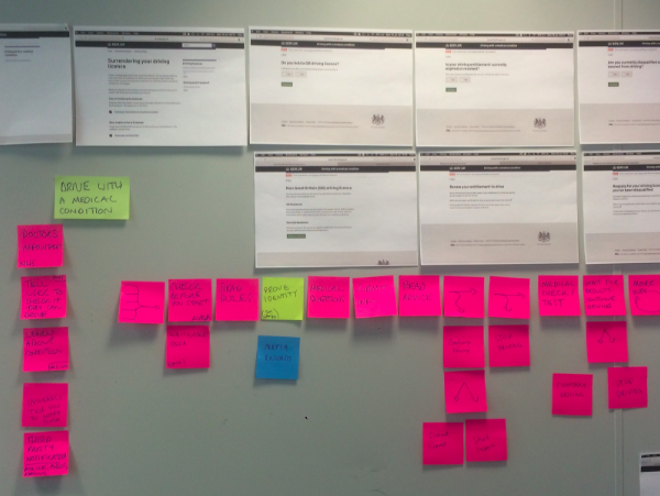 A photo showing the user needs for Tell DVLA about your medical condition using post-it notes mapped out on a wall.