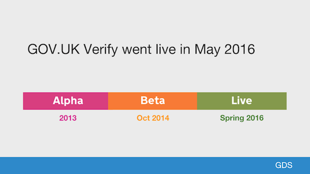 GOV.UK Verify went live in May 2016